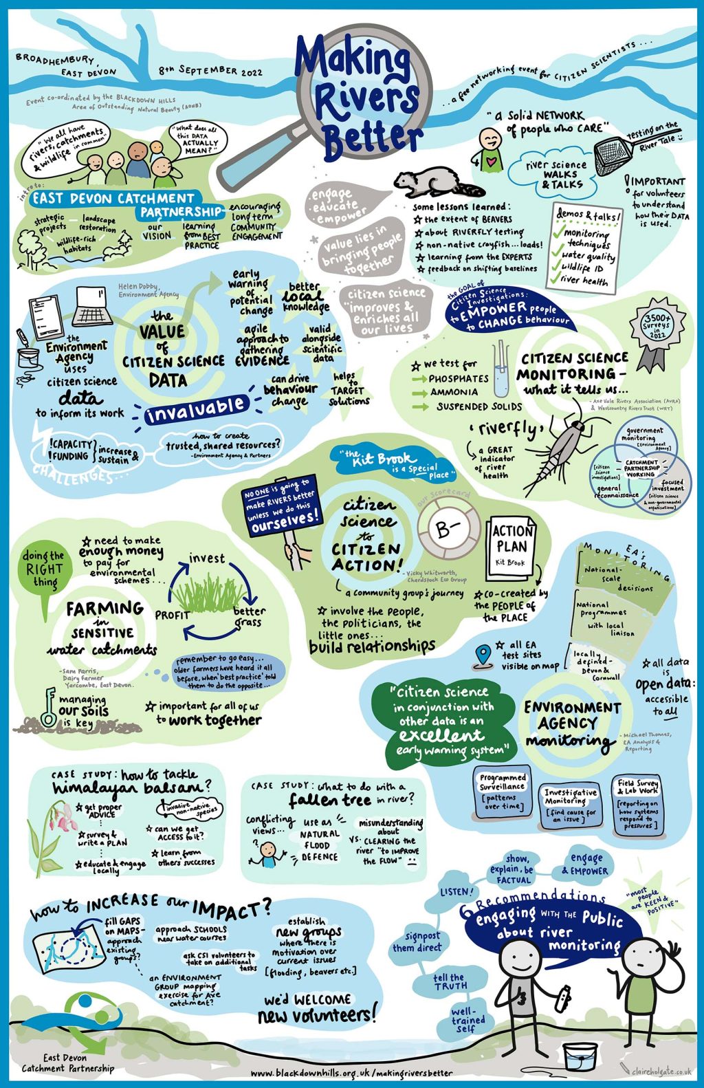 Making Rivers Better illustrated summary