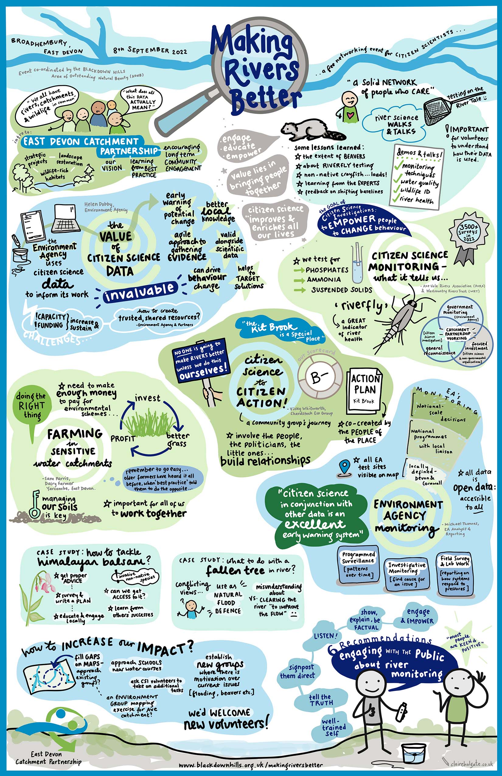 Making Rivers Better illustrated summary